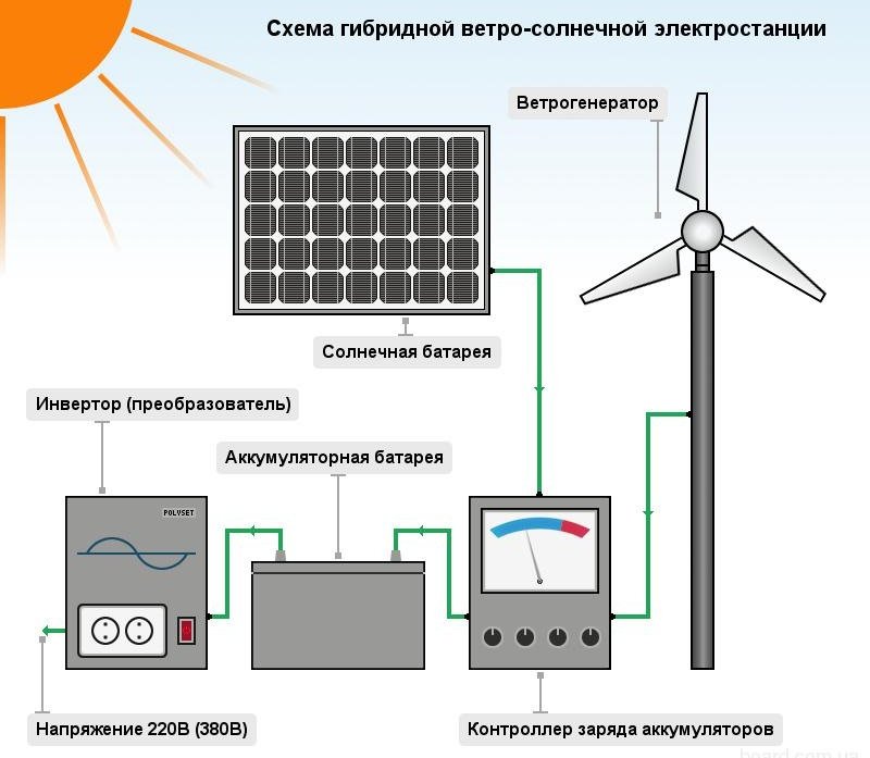 Электричество от солнца своими руками Электричество от солнца своими руками