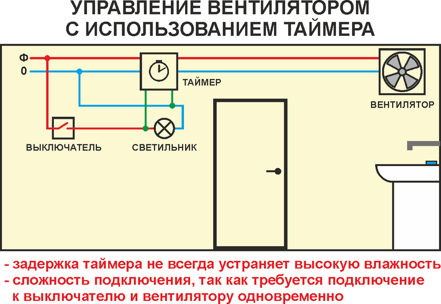 Кухня своими руками для малогабаритной Кухня своими руками для малогабаритной