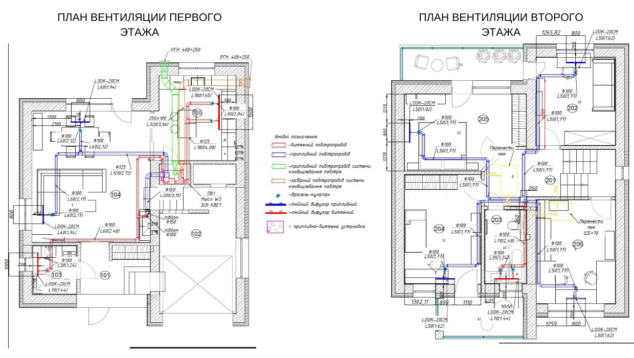 План расстановки кондиционеров