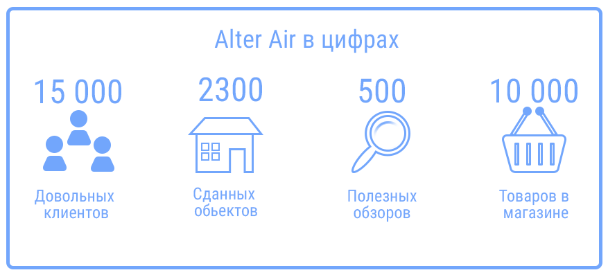 Альтер Эйр - вентиляция, кондиционирование, отопление, альтернативная энергетика