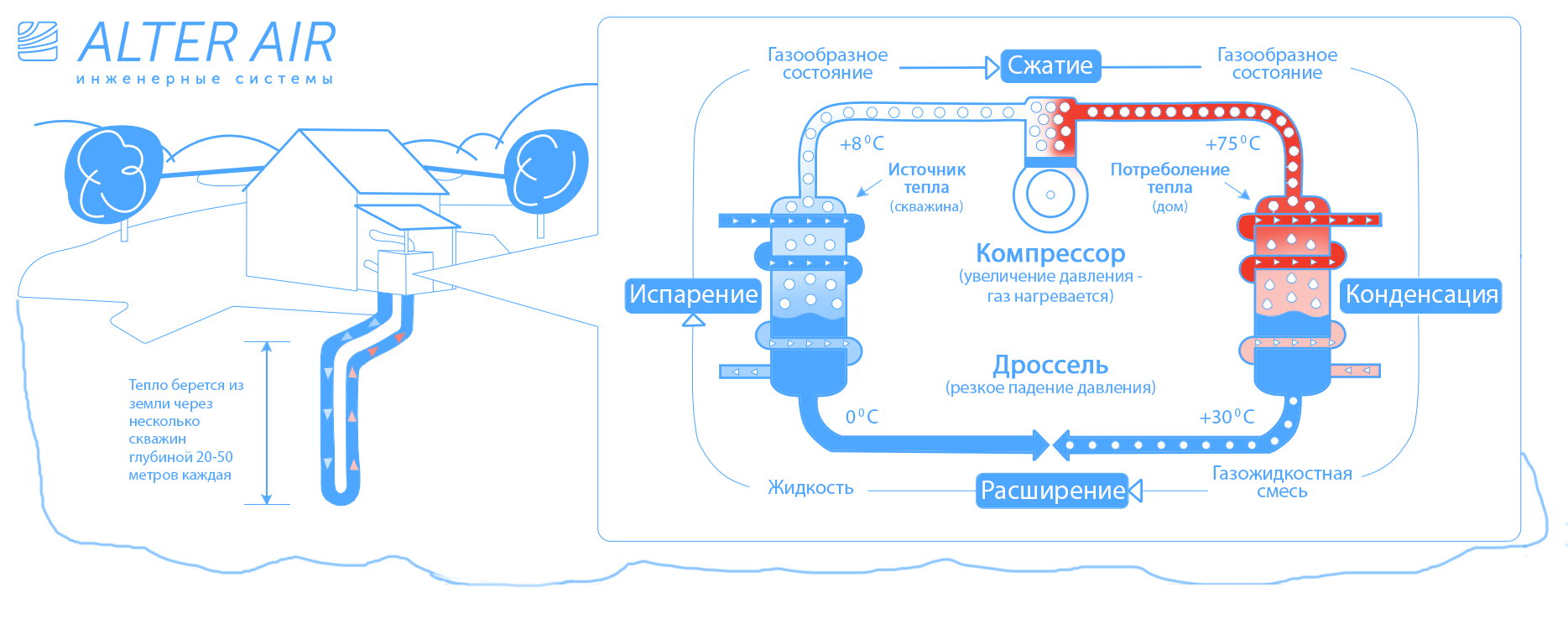 Принцип работы теплового насоса Схема работы теплового насоса