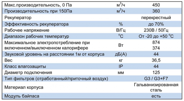 Технические характеристики вентустановки Dantherm HXV5