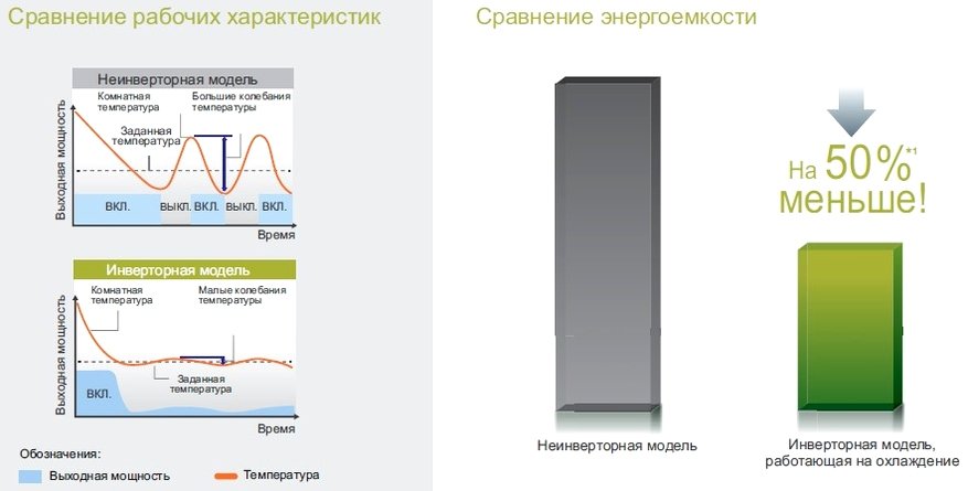 Dns как выбрать кондиционер