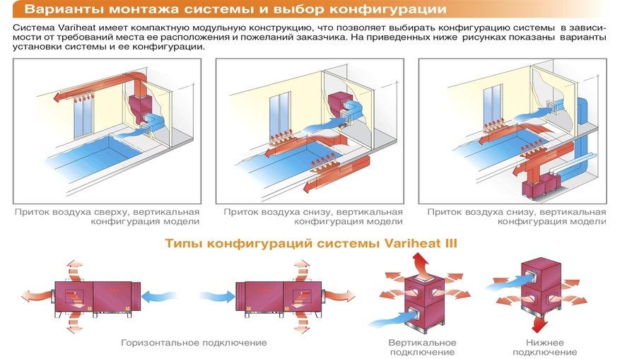 Варианты монтажа системы Calorex Variheat III Варианты монтажа системы Calorex Variheat III