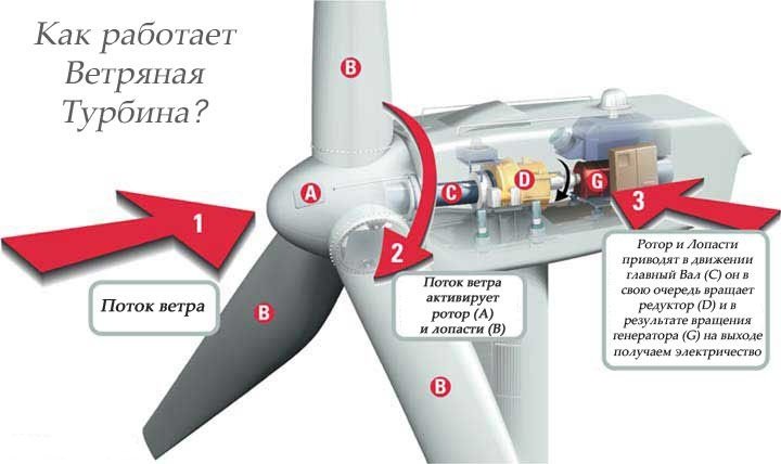 [PUNIQRANDLINE-(au-dating-names.txt) 22 Принцип работы ветрогенератора реферат 9758