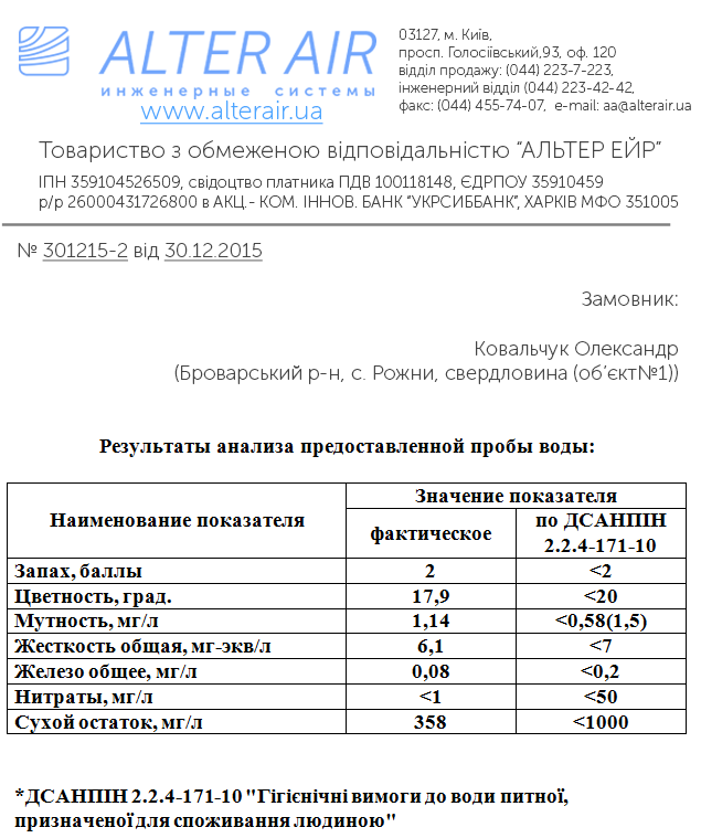 У такому вигляді кліет отримує результат аналізу води Приклад аналізу води в письмовому вигляді