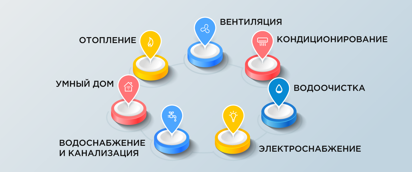 Альтер Эйр реализует полный цикл инженерных систем для дома и квартиры Альтер Эйр реализует полный цикл инженерных систем для дома и квартиры