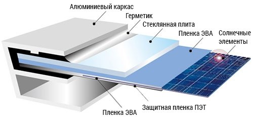 Схема солнечной панели Схема солнечной панели