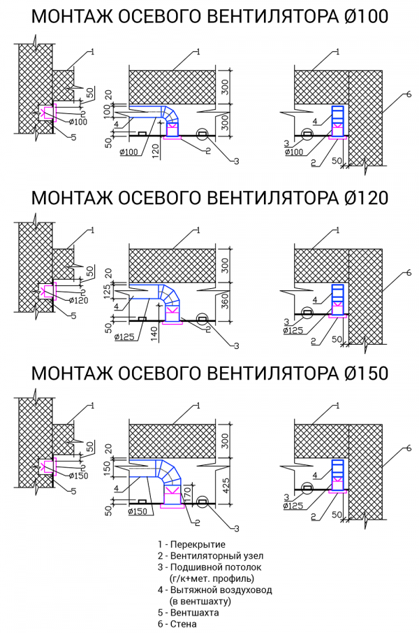 1.2 Монтаж осевого вентилятора с диаметрамами 100, 120, 150 мм 1.2 Монтаж осевого вентилятора с диаметрамами 100, 120, 150 мм