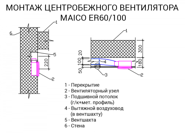 1.3 Монтаж центробежного вентилятора 1.3 Монтаж центробежного вентилятора