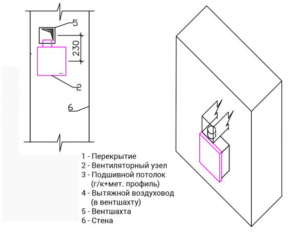 1.4 Монтаж центробежного вентилятора 1.4 Монтаж центробежного вентилятора