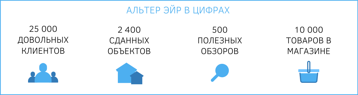 Альтер Эйр в цифрах Альтер Эйр в цифрах