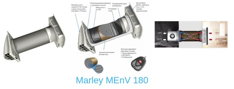 Настінна припливно-витяжна установка Marley MEnV 180 Настінна припливно-витяжна установка Marley MEnV 180