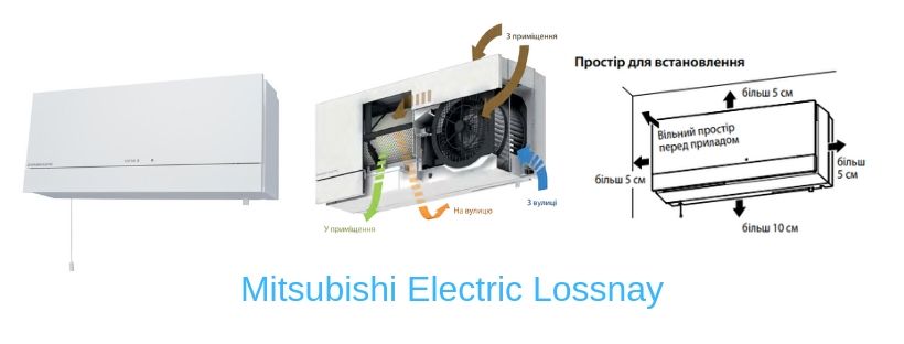 Настінні припливно-витяжні установки Mitsubishi Electric Lossnay Настінні припливно-витяжні установки Mitsubishi Electric Lossnay