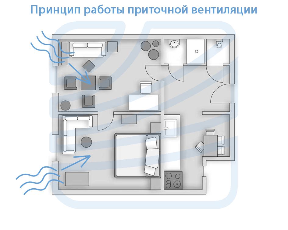 Принципы работы приточной вентиляции Принципы работы приточной вентиляции
