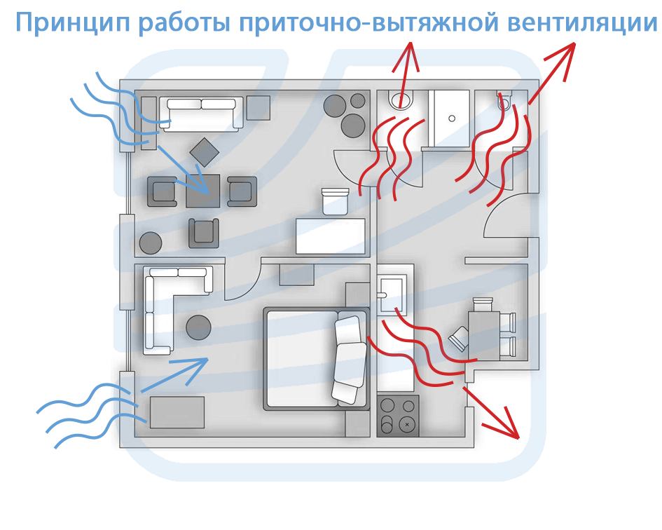 Схема вытяжной вентиляции в частном доме